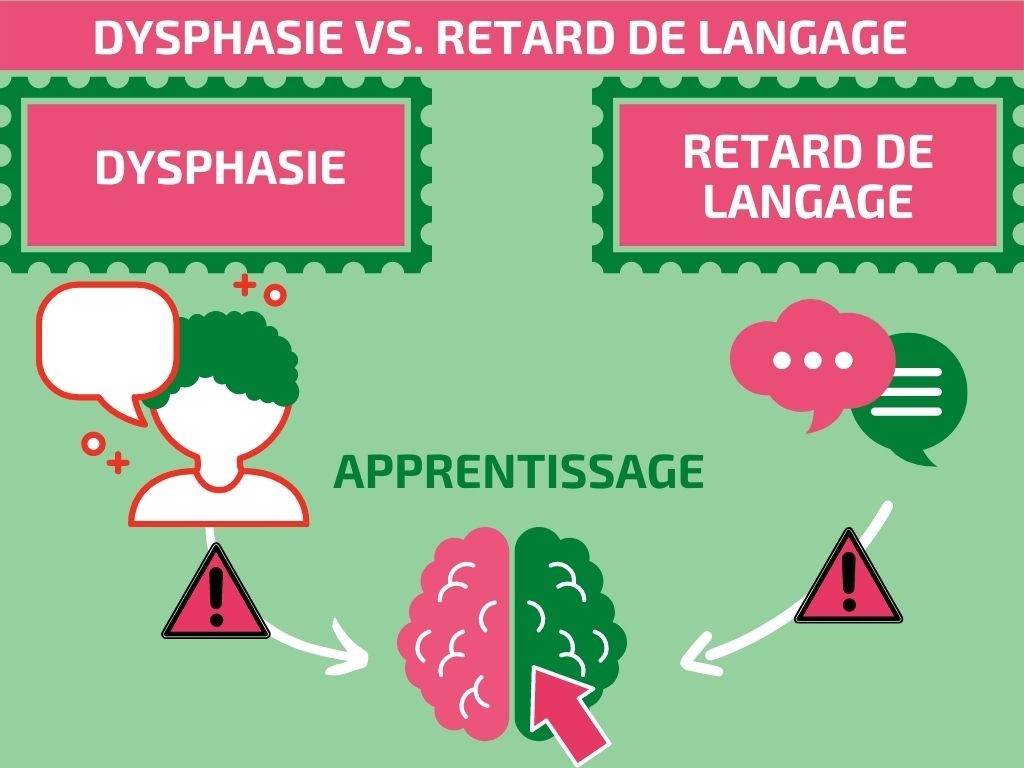 dysphasie versus retard du langage