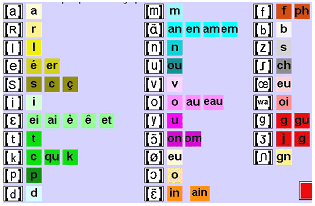 correspondance graphème phonème